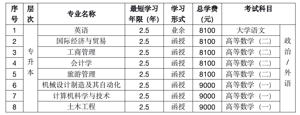 1562118767466534.png 表1.png